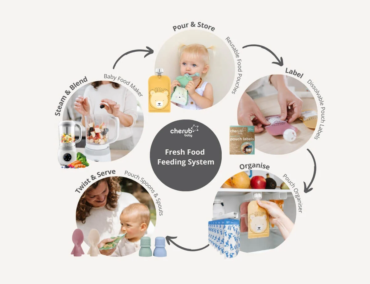Automatic Baby Food Maker, Steriliser & Warmer - Puree Machine Australia - Image 10