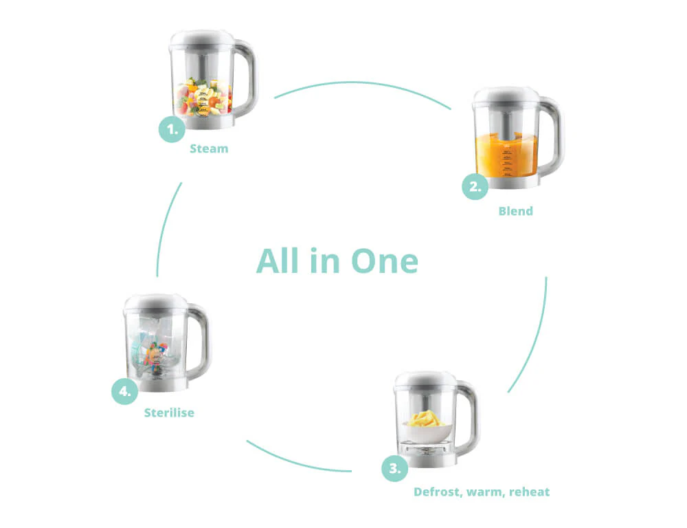 Automatic Baby Food Maker Refurbished - Image 8