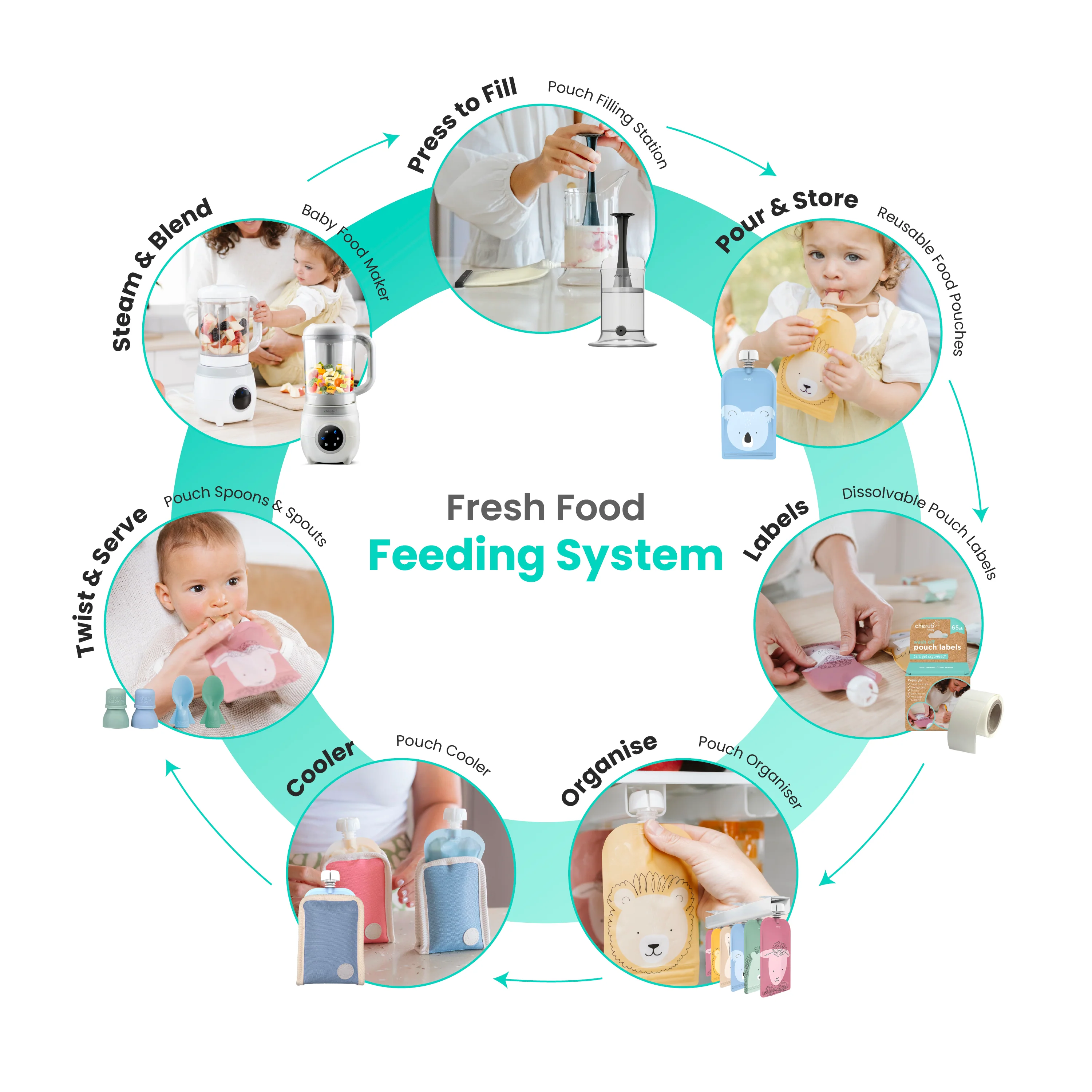 Reusable Baby Food Pouches, Yoghurt Pouches - Animal Set 150ml 10PK - Image 8